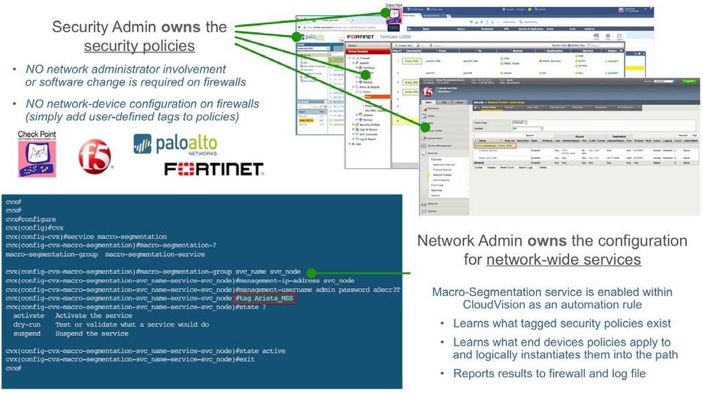 Figure 4: Example of Macro-Segmentation Configuration with Next Generation Firewall Policy Conclusion Macro-Segmentation Service with Arista CloudVision enables flexible deployment of security in the