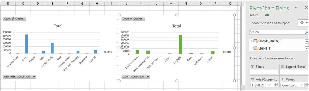 Then select Chart 2 and move LIGHT_CONDITION to the axis and Count_of_Crashes to values to create two charts.