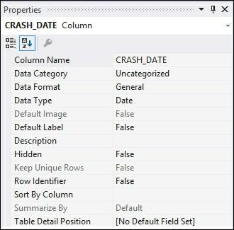 Creating calculated columns When creating DAX formulas, there are two ways to apply them to the model. The first is to create a calculated column.