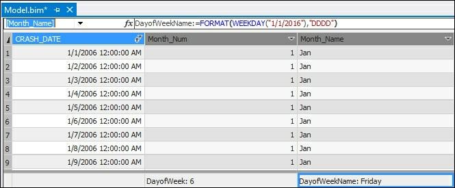 For example, do more crashes occur on Fridays than Tuesdays? 1. Open the Model.bim to the Calc_Date_T table. 2.