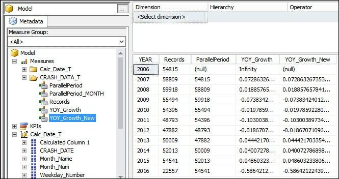 Create a new measure named YOY_Growth_New: YOY_Growth_New:= IF([ParallelPeriod], ([Records]- [ParallelPeriod])/[ParallelPeriod],BLANK()) 6. Then press Enter to create the measure.