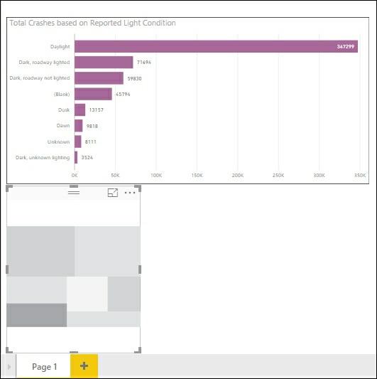 Adding additional visualizations to Power BI Reports normally contain multiple tables and visualizations designed to solve business problems.