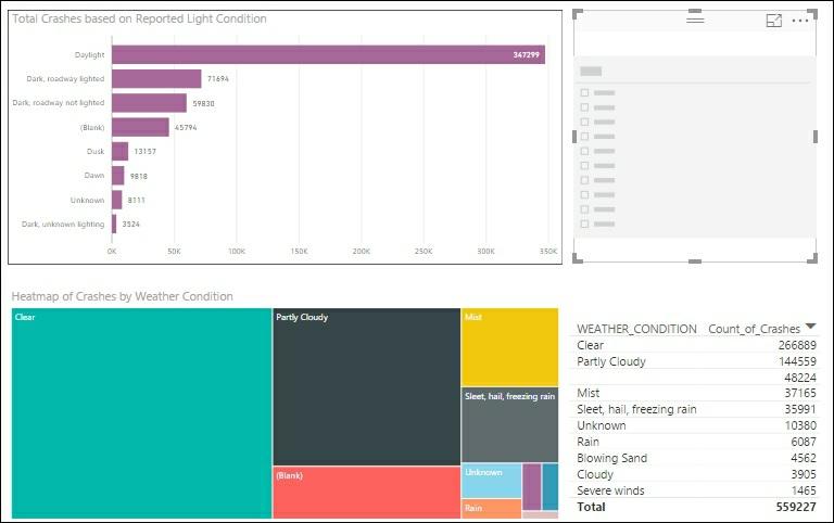 In this recipe you will add a slicer tile to the report and use it to limit the data shown in the report. Getting ready Complete the steps in the recipe Adding additional visualizations to Power BI.