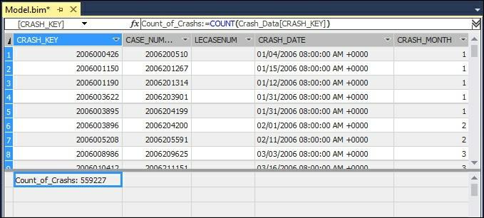 For this recipe you will create one measure that counts the number of rows in the CRASH_DATE table. Measures are added to the measure grid area of the grid view in your model. 1.