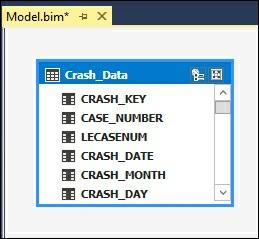 This recipe shows you how to change a column name from the diagram view of the model. 1. Change your model view from the Grid view to the Diagram view. 2.