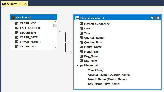 Understanding and building relationships As you add tables to your model, you will need to build the relationships that tell the tabular model which tables and fields are related to each other.
