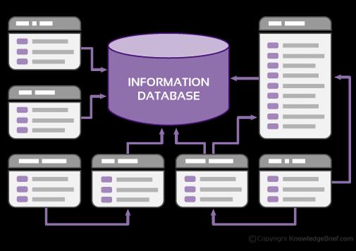 Introduction into databases A database is an organized collection of data