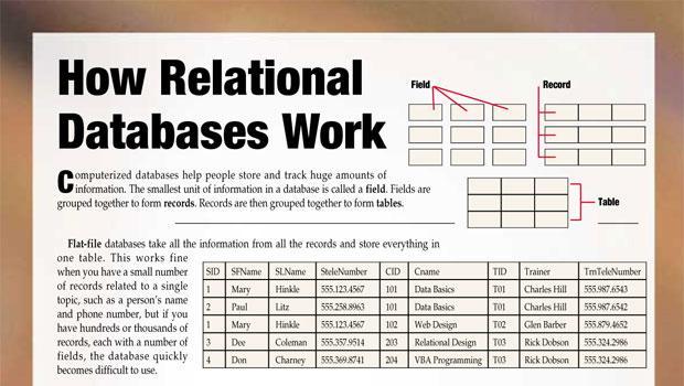 Relational databases A relational