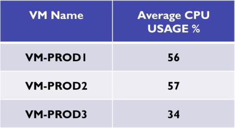 NET Usage Approach #1 Average Metrics Approach #2