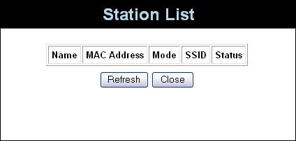 Operation and Status Station List This screen is displayed when the Stations button on the Status screen is clicked.