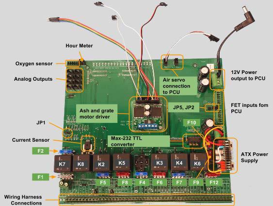 2. Relay Board 2.1 Introduction The Relay Board receives the power and data through the wiring harnesses, and manages input/output signals to the various subsystems and the PCU.