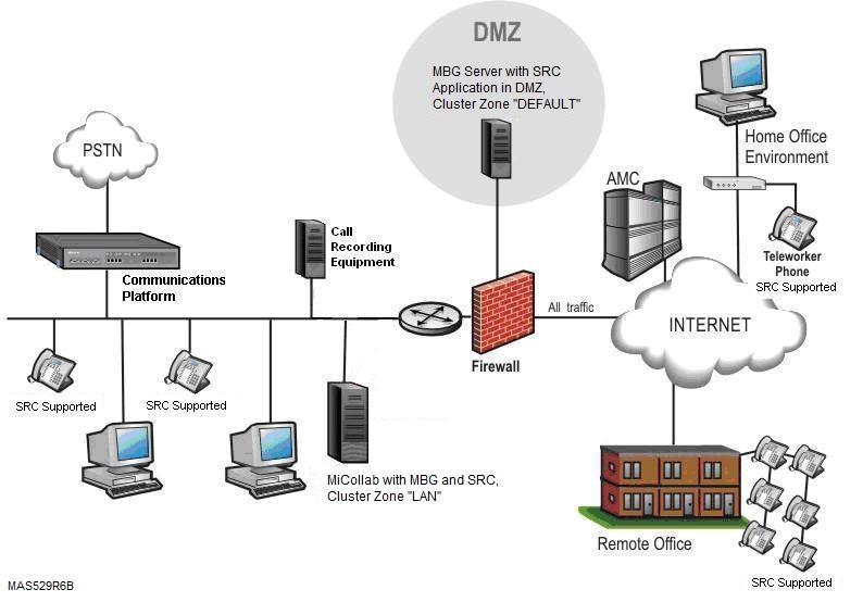 Figure 8: MiCollab/MiCollab Virtual Appliance with SRC in LAN Mode with MBG Server with SRC in DMZ The following conditions apply to the configurations show in Figure 8: These configurations are
