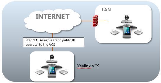Both the head office and branch offices can deploy the VCS in this way. Scenario 2: Public IP Deployment (leased lines) Some enterprises have high video conference performance requirements.