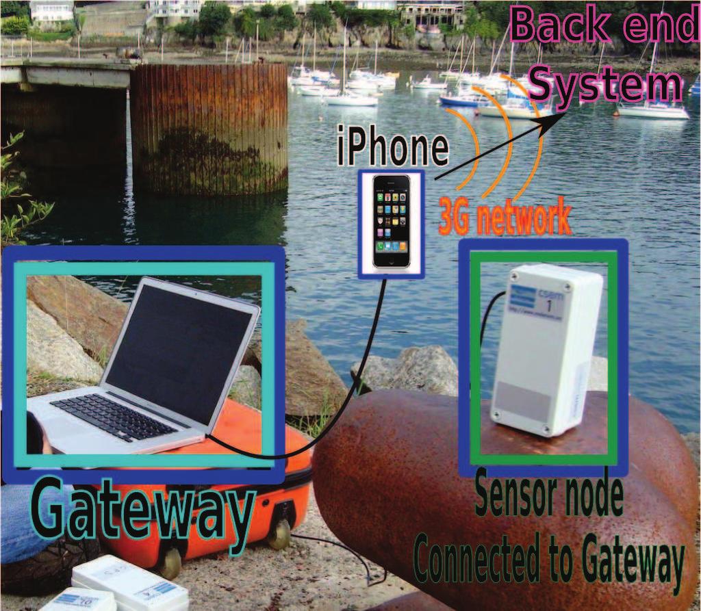 4.4. Performance results 57 Figure 4.6: An edited picture of the Gateway taken during tests in Brest.