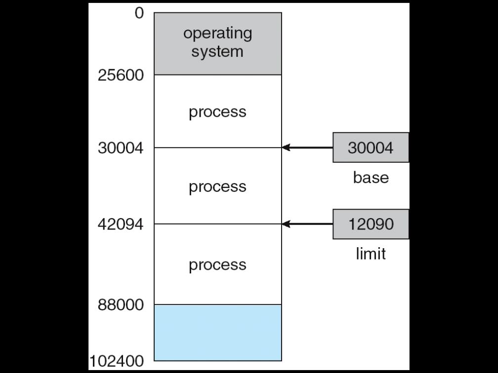 Contiguous Allocation Main memory usually divided into two partitions: Resident operating system, usually held in low memory with interrupt vector User processes then held in high memory