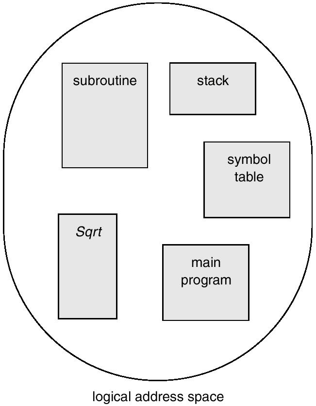 Virtual Memory - Segmentation Memory-management scheme that supports user s view of memory. A program is a collection of segments.