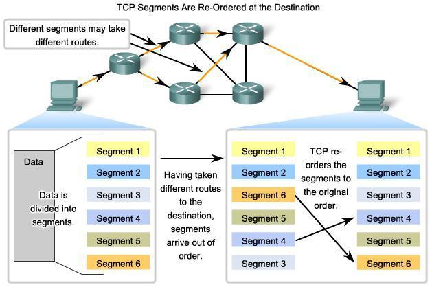 4.3 Managing TCP Sessions 4.