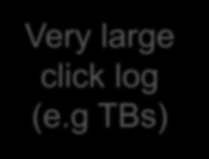 Very large click log (e.