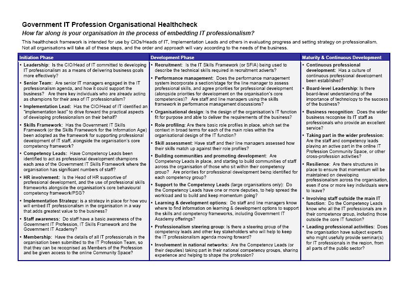Government IT Profession Organisational Healthcheck One-page overview: Initiation Phase Development Phase Maturity &
