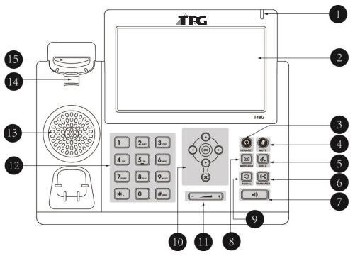 Overview Hardware Component Instructions The main hardware of the BizPhone Premium T48G IP phone are the LCD screen and the Keypad.