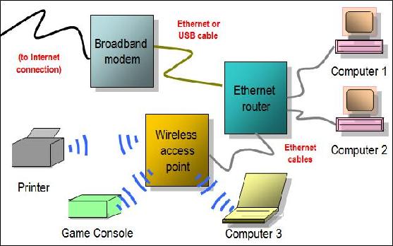 shared wireless channel. - More suitable for ad hoc wireless network IEEE 802.