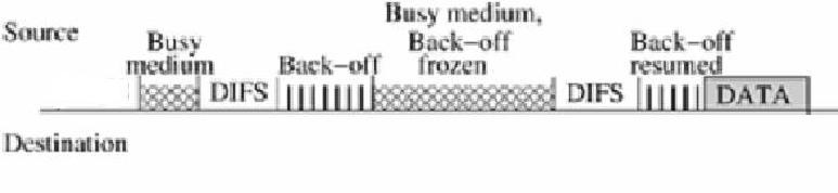 Back--off illustrated (previous Back example ) Back--off illustrated Back Back off for 14 slots Slot time 20 micro seconds DIFS- Distributed (DCF) Inter-Frame space duration 50 micro seconds Rule 3: