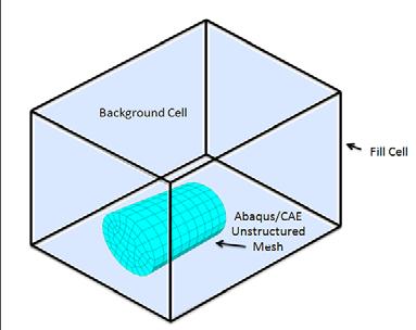Figure 2. Representation of MCNP mesh universe.