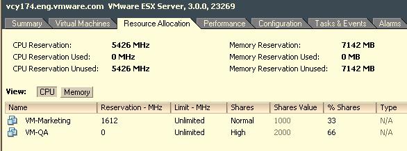 Resource Management Guide Now when you select the host s Resource Allocation tab and click CPU, you see that shares for VM QA are twice that of the other virtual machine.