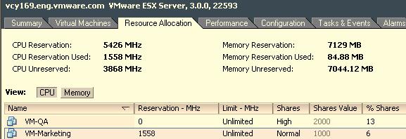 9 Power on one of the virtual machines and see how the CPU Reservation Used and CPU Unreserved fields change.