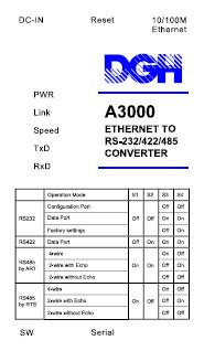 A3000: Label LED and Descriptions LED PWR LINK SPEED TxD RxD Description The Red Power LED will illuminate when the power is applied to the A3000.