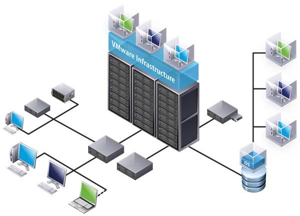 Vblock Use Case: VMware View Accelerates VDI adoption Simplify desktop support Improve Security, Data leakage Protection and compliance Reduce TCO
