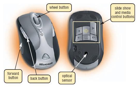 Pointing Devices What is an optical mouse?