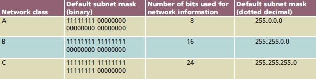 IPv4 Subnet Masks (cont d.