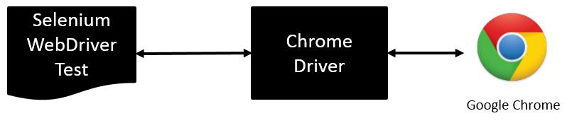 Chapter 1 driver.gettitle()); @After public void teardown() throws Exception { // Close the browser driver.
