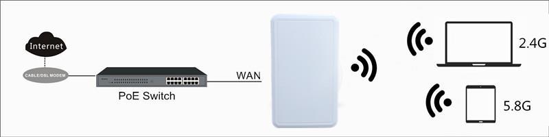 1 st Hardware and Operation mode Instruction. WAN: Gigabit WAN Port, connect with ADSL modem or Internet mainly.