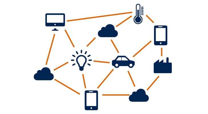 IoT (Internet of Things) Interconnectivity of