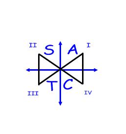 Trig Reference Page Things you NEED to know 180 radians deg rees deg rees radians 180 s r or angle = arc radius s = r sin (x,y) (cos, sin ) tan = or cos y x Area of a Triangle 1 k ab sin C Area of a