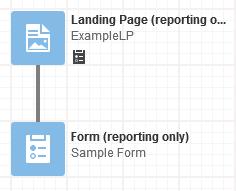 Landing Page If you add an email that links to a landing page, you can add that landing page to your campaign canvas. This allows you to include landing page activities in your campaign reports.