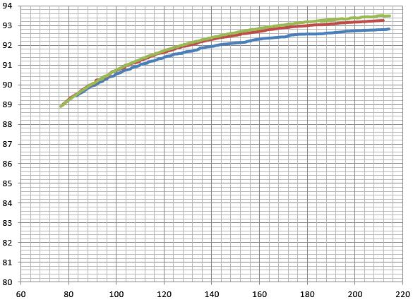 180 200 220 Output Voltage Power Factor (Tcase = 70 C) Power Factor VS Output