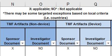 3. Filter by Columns N/O TMF Artifacts (Non-Device) or P/Q TMF Artifacts (Device) to see which artifacts are Sponsor or Investigator records.