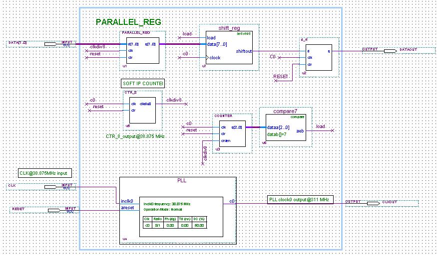 AN 254: Implementing LVDS in Cyclone Devices Preliminary Information Figure 12.