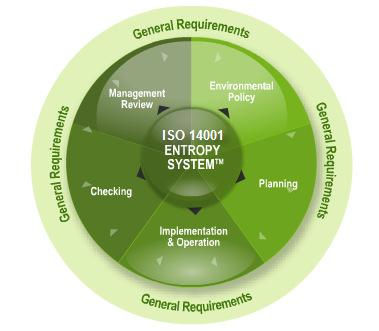 BSI Governance, Risk & Compliance (GRC) Entropy Software A turn-key solution that provides the management system framework for fully functional integrated and auditable management systems including:
