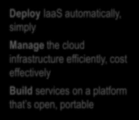 biz/bdr9dt 1 2 3 Deploy IaaS automatically, simply Manage the cloud infrastructure efficiently, cost effectively Build services on a platform that s open, portable Extends core OpenStack Cloud
