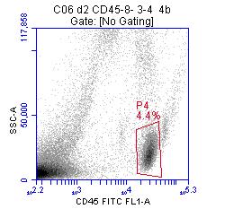 Accuri Cytometers The following images show CD45-FITC vs.