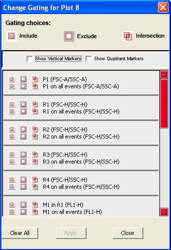 Accuri Cytometers 2. Only polygon (P), rectilinear (R), and marker (M) gating regions automatically appear in the Gating dialog box list of options.