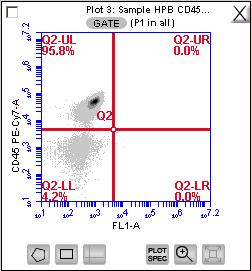 Accuri Cytometers To correct fluorescence spillover: 1. Click on the Quadrant Tool of a plot you want to correct and click inside the plot.