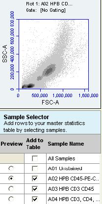 Accuri Cytometers 2. In the Sample Selector list, select the radio button of a sample. CFlow displays the sample s data in the plot. Figure 5-5.