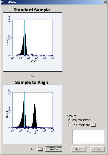 Accuri Cytometers 10. Click on the Preview button to view the aligned sample with VirtualGain applied. CFlow aligns the peak of interest in both plots. 11.