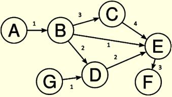 meant to implement the undirected graph and directed graph concepts from mathematics.