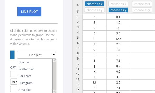 Now you need to click on the white box line plot option so that if